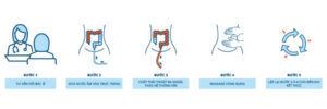 detox đại tràng